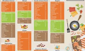 Glycemic Index Food List Chart New Printable List Low Glycemic Index Experienced Printabl Low Glycemic Index Foods High Glycemic Index Foods Food Calorie Chart
