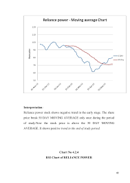 Stock Market Project For Mba Finance