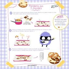 Mendiants Aux Trois Chocolats I Recette C Monetiquette Mendiant Chocolat Recette Mendiants Recette