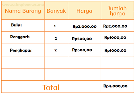 Check spelling or type a new query. Lengkap Kunci Jawaban Kelas 2 Tema 3 Subtema 4 Pembelajaran 3 Simple News Kunci Jawaban Lengkap Terbaru