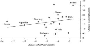 The cost of living for international students to study in malaysia could be as low as rm10,000 which is approximately us$2,632 per annum (the cost of living in the city is my husband wants to accompany me and work there as general labour worker. Macroeconomic And Structural Properties Of The Russian Labor Market A Cross Country Comparison Sciencedirect