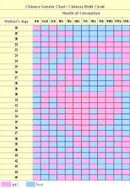 47 efficient chinese birth gender chart accuracy