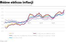 See more of inflacja (robak, szewc, brus) on facebook. Tajniki Inflacji Czyli Dlaczego Rpp Nie Reaguje Na Drozyzne