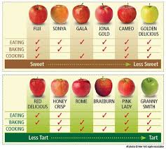 How Many Types Of Apples To You Know Fitting Fitness In