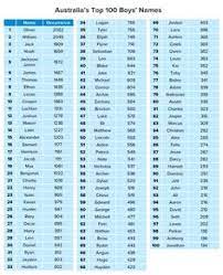 33 Ideas De Nombres Bb Varon Nombres Nombres De Bebes Nombres De Ninas