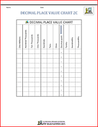 Decimal Place Value Chart