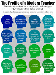 Engaging In Such A Life Long Learning Journey Entails That Teachers Develop A Set Of Robust Thinking Modern Teacher 21st Century Teacher 21st Century Learning