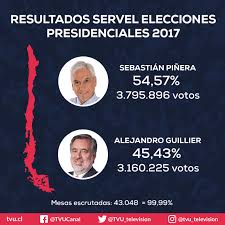 Con el 100% del voto procesado, pedro castillo y keiko fujimori son los candidatos que pasan a la segunda vuelta de las presidenciales Resultados Finales Servel Eleccion Presidencial 2017