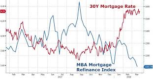 daily rate summary friday april 13 2018