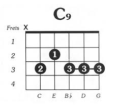 C9 Printable Online Guitar Chord Chart