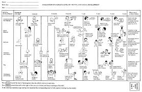 Scientific Child Development Stages Chart Education Baby