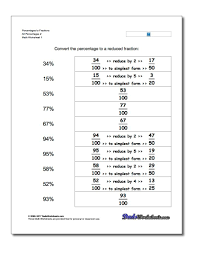 Percentages To Fraction Worksheets All Percentages 2 Percentages Worksheet Fractions Worksheets Math Fractions Worksheets