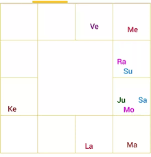 in what way can one judge conjunctions in a d9 chart by