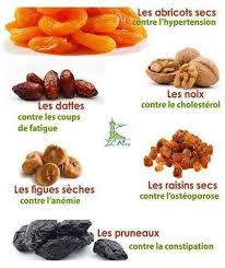Ob 5f3771 Le Bienfait De Quelques Produits Jpg 403 479 Alimentation Et Sante Citron Bienfaits Alimentation