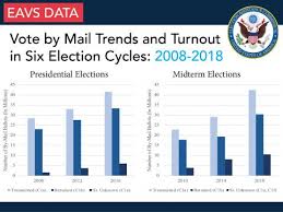 Blogs U S Election Assistance Commission