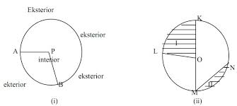 We did not find results for: Tentang Lingkaran Dan Unsur Unsur Lingkaran Tips Belajar Matematika