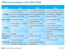 Lan is often owned by private organizations. Text Networking Types And Topologies Document Name Confidential Computer Network A Computer Network Is A System Of Interconnected Computers And Peripheral Ppt Download