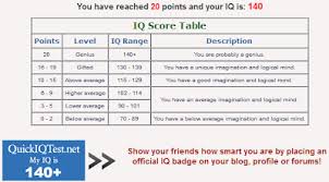 Mungkin dilevel ini sobat mengalami kesusahan, admin akan memberikan jawabannya. Ayo Coba Test Iq Kamu Lewat Test Iq Online Dunia Blanter