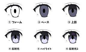 目の描き方 アニメ塗りとギャルゲ塗りや流行りも でざいま 目 描き方 目のスケッチ 絵 目