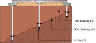 Engineered Helical Screw Piles Edmonton Alberta Www