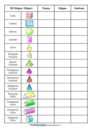 Image Result For Solid Shapes Faces Edges And Vertices Kids Math Worksheets 3d Shapes Activities Grade 6 Math Worksheets