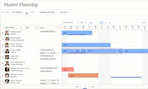 Master Planning Overview Mavenlink Support