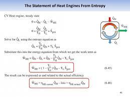 Heat Engine Diagram Thermodynamics Xls