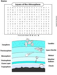 Visuals and descriptions of the different layers of the atmosphere. Layers Of The Atmosphere Word Search Teaching Resources