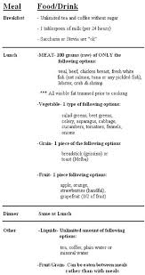 Hcg Diet Phase 1 Menu Sample Printable Hcg Diet Protocol Hcg Diet Hcg Diet Recipes