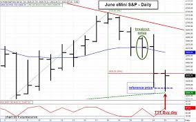 April 25 Taylor Trading Buy Day In Emini Sp Daniels Trading