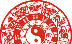 The Signs Of The Chinese Zodiac And What They Mean Welcome To China