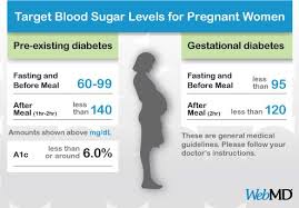 pin on gestational diabetes