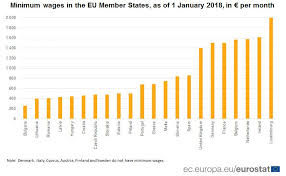 Jun 30, 2021 · θα ήταν διασκεδαστική, αν δεν ήταν εξοργιστική, η επικοινωνιακή προσπάθεια του συριζα να δημιουργήσει τη δική του ατζέντα για τα εργασιακά. Eurostat Sta 684 O Katwtatos Mis8os Sthn Ellada