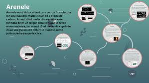 Formularul tipizat de document primar cu regim special factură fiscală (anexa nr.1 la (ordinul ministerului finnanţelor nr.118 din 28 august 2017). Arenele By Erica Mihaes