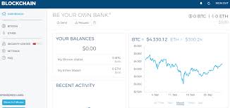 The currency, amount, the blockchain load, etc. Litecoin Block Chain How Long To Transfer Funds From Coinbase To Bank