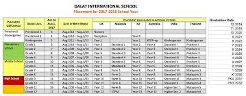 How To Apply To Dalat International School Dalat