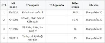 Vì sao #khoaquốctế #đhqghn đáng để bạn lựa chọn? Ä'iá»ƒm Chuáº©n Khoa Quá»'c Táº¿ Ä'áº¡i Há»c Quá»'c Gia Ha Ná»™i 2020 2019