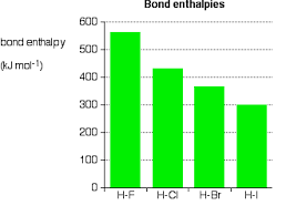 atomic and physical properties of halogens chemistry