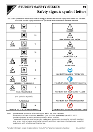 Don't store your lunch in a refrigerator which displays this sign. Safety Signs Symbol Letters Amp