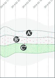 Purchase flow and influential power streams of clique ¯ M at early...