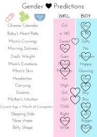 Perspicuous Pregnancy Chart For Boy Or Girl Baby Gender