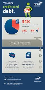 Credit cards for bad credit. How Your Credit Score Impacts Your Financial Future Finra Org