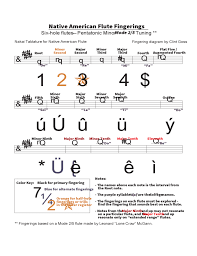 Native American Flute Fingerings Free Download