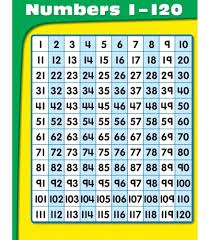 The list of blank multiplication chart will enable students to learn and fill the chart online and this is an interesting way of making students learn the multiplication chart. Numbers 1 120 Chart
