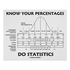 Know Your Percentages Do Statistics Stats Humor Poster Zazzle Com Data Science Learning Statistics Math Data Science