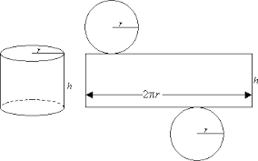 Apr 25, 2017 · a cylinder's lateral area is the area of the rectangle that wraps around the cylinder's side. Surface Area Of A Cylinder Video Lessons Examples Step By Step Solutions
