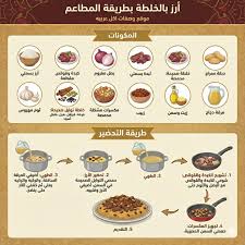 ‪وصفات اكل عربية‎ (@recipesarbiadotcom) • Instagram photos and videos‬‏