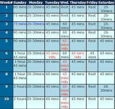 Base Training Charts For Runners How To Run A Marathon