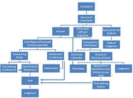 arizona superior court in pima county civil case flow