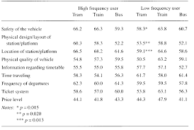 Dunellen) has 111 stops departing from broad st at washington park and ending in north ave at jackson ave. Dis Satisfaction With Public Services The Case Of Public Transportation Emerald Insight